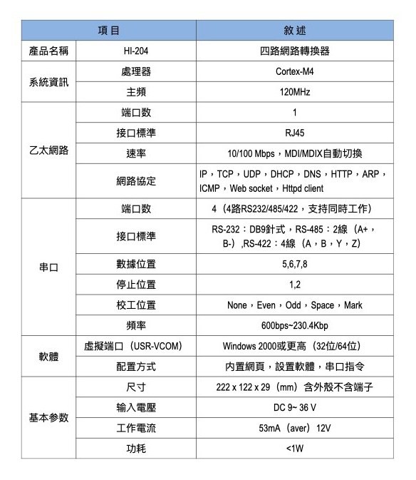 IP轉換器，請洽宏頂科技02 8811 2558

https://atomic-temporary-182811221.wpcomstaging.com
