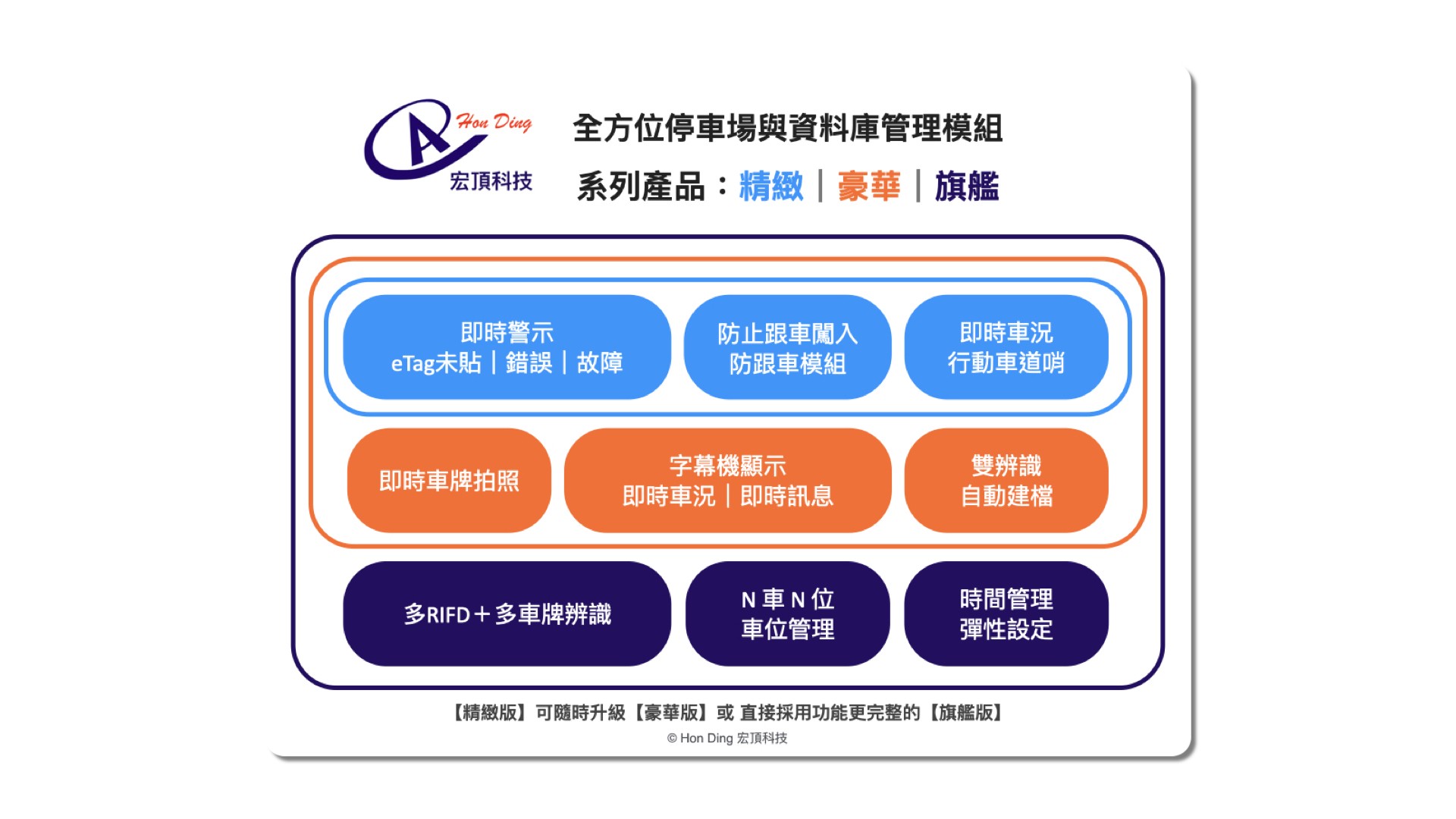宏頂車牌辨識 eTag 業務接洽|維修服務專線 : 0933-100-330